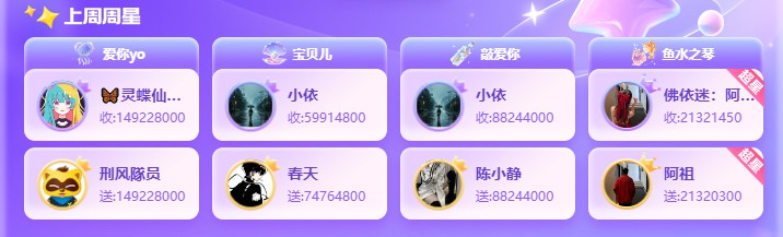 “阿祖”助力“佛依迷”再次收下周星荣耀！