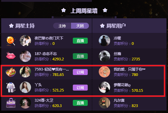 高颜女神夺得周星桂冠