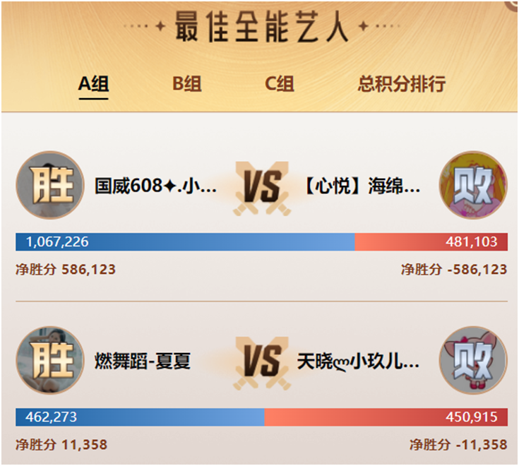 这位利徒大战海绵，直接上百万票！