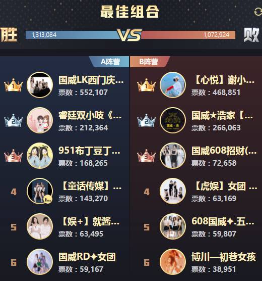 年度战报：女歌全能狠，手李出局