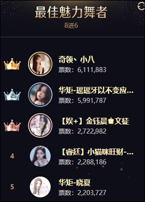 舞林争霸一战成名，怎个美字了得！