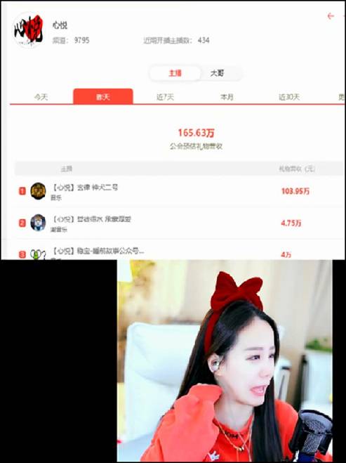 YY月报：安萱起纷争，文李又冲突