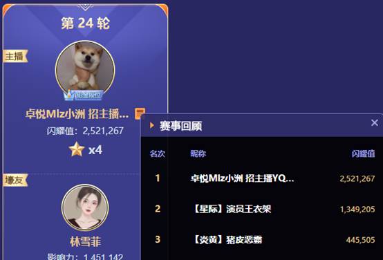 可惜，女神王衣架二上头条均被秒