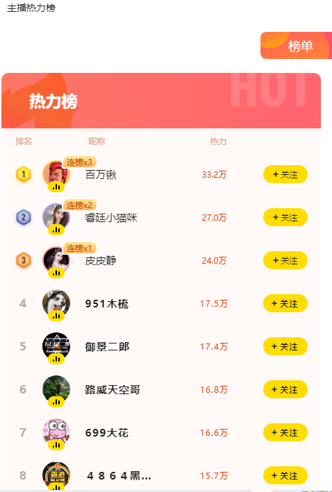 小猫咪实力吸粉！获数位百度大哥支持？