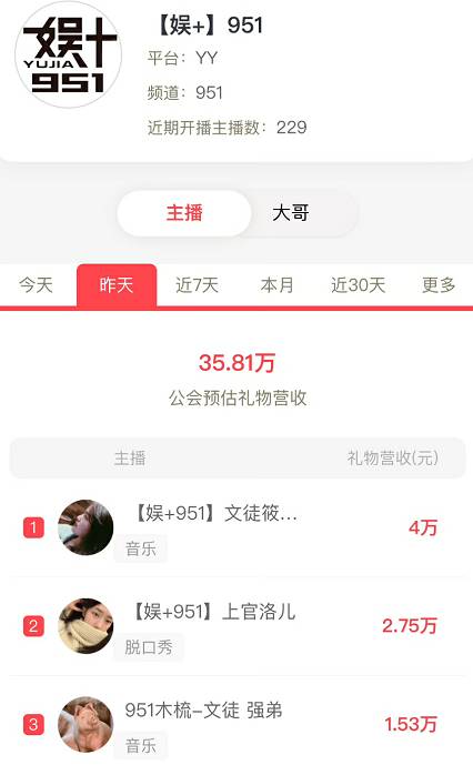 筱七太电，成 951 最强电母