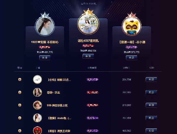 预选赛！一代电母崔阿扎发力