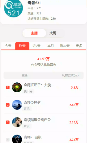 大主播停播的奇领流水不低！
