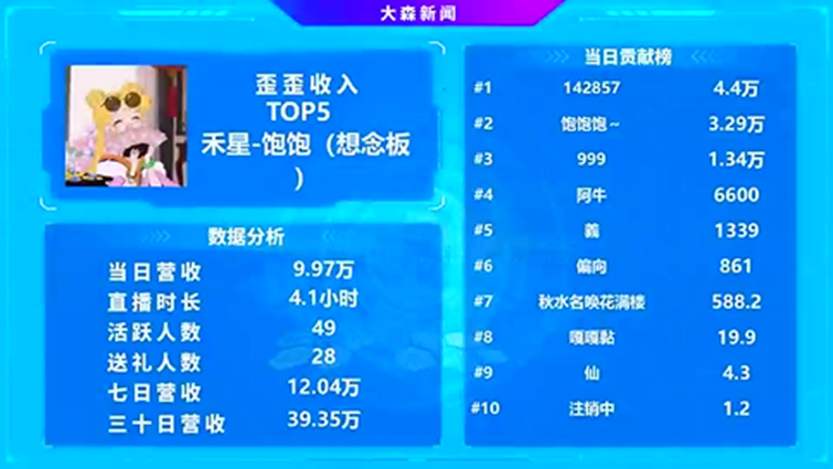 饱饱头条一战成名，榜单大涨！