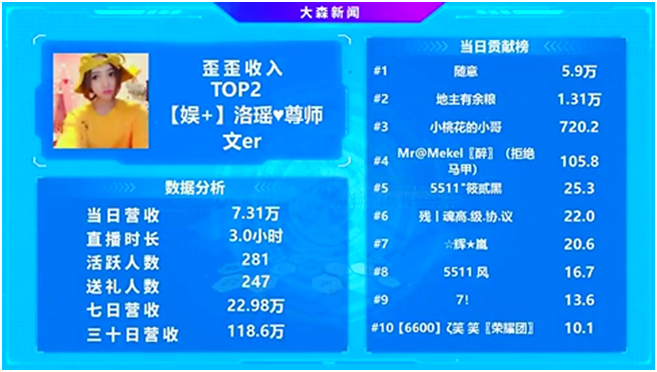 洛瑶无疑是如今最吸金的文徒！