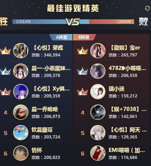 年度战报：女歌全能狠，手李出局