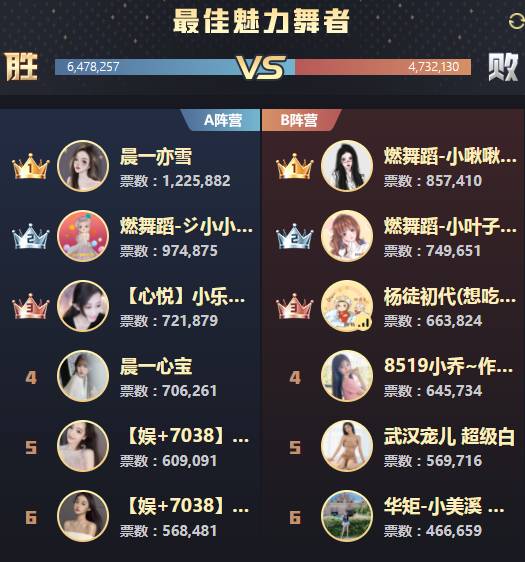 年度战报：女歌全能狠，手李出局