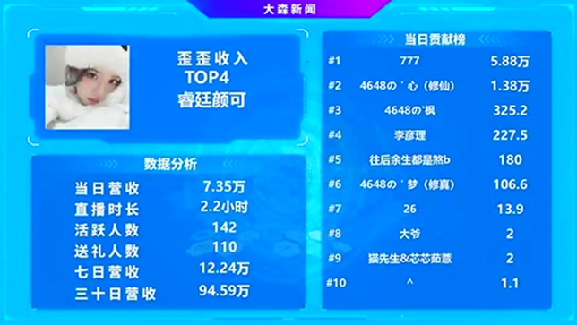 心哥回归豪刷，颜可依旧YY顶级！