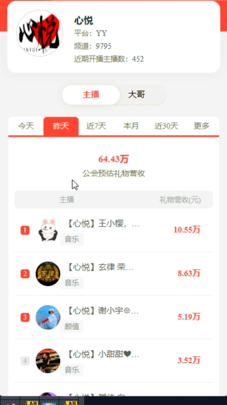 王小樱真电母，晋级心悦一姐！