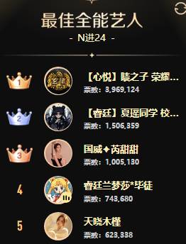 鱼闪闪一战冲天，女歌组百花争艳