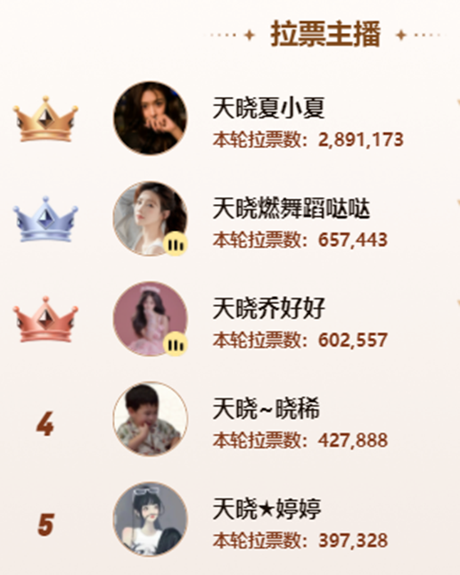 这位电母太给力，成为天晓的新一姐！