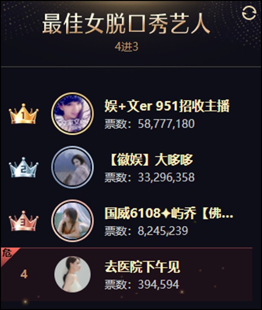 大哆哆年度圆梦，最感谢他！