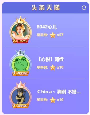 最大黑马心儿，57星登天梯榜首