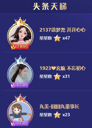 登王者，拿天梯，徐梦尧腾飞！