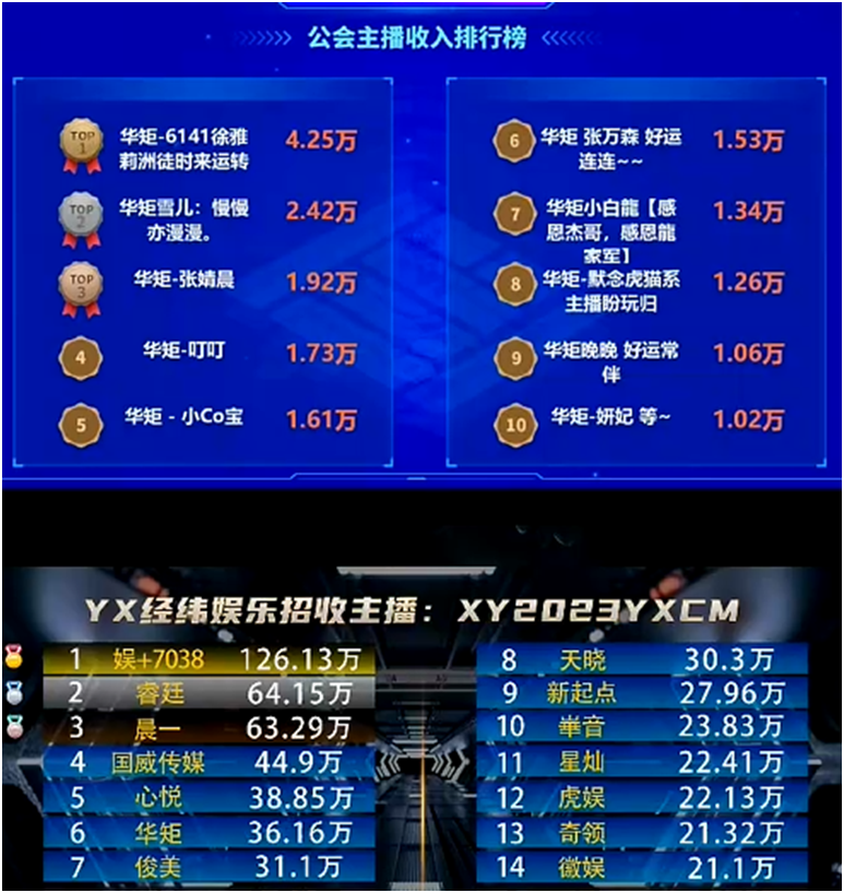 这位洲徒扛起了华矩大旗