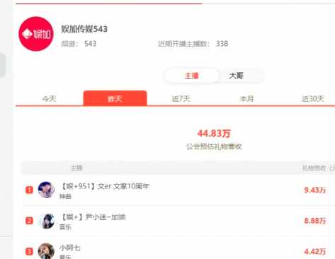 电母超多，娱加总部也强劲！