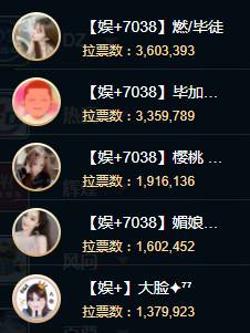 YY日报：灵犀当股东，B哥失联中