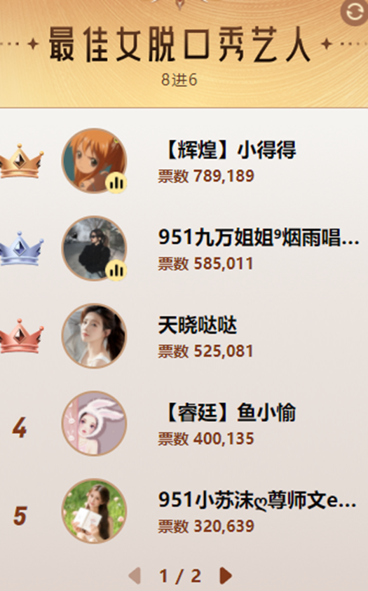 晋级赛首日，女脱现激战