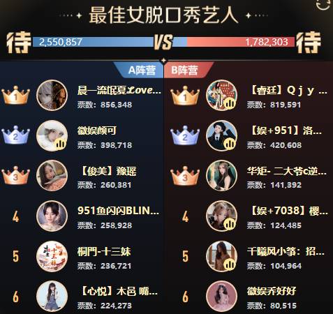 这两位电母位列女脱组榜首