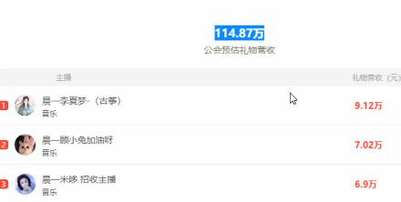 榜破百万，晨一是狠财力公会