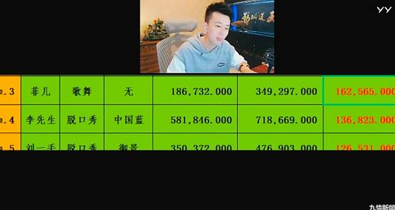 低调多日的菲儿又蓄电了！