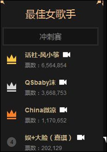 三度捧杯，她是女音组的常青树