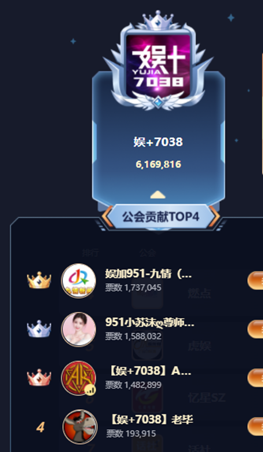 他强势登顶娱加公会榜，全YY第2！