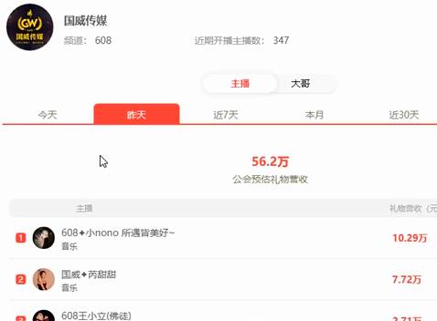 两大电母崛起，国威流水回暖
