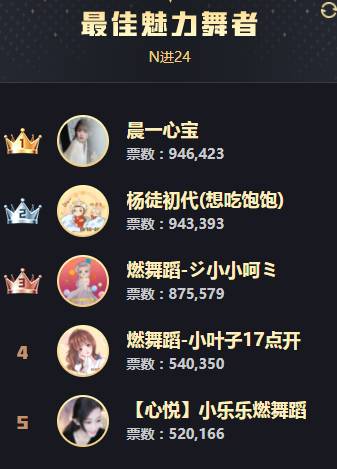 神仙姐姐放话，小小呵第一！