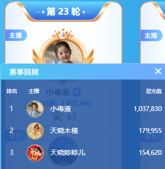 小毒液大战木槿等电母，103万票夺头条！