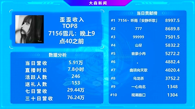 不愧为华矩一姐，她一直电！