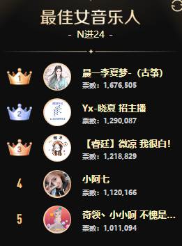 鱼闪闪一战冲天，女歌组百花争艳