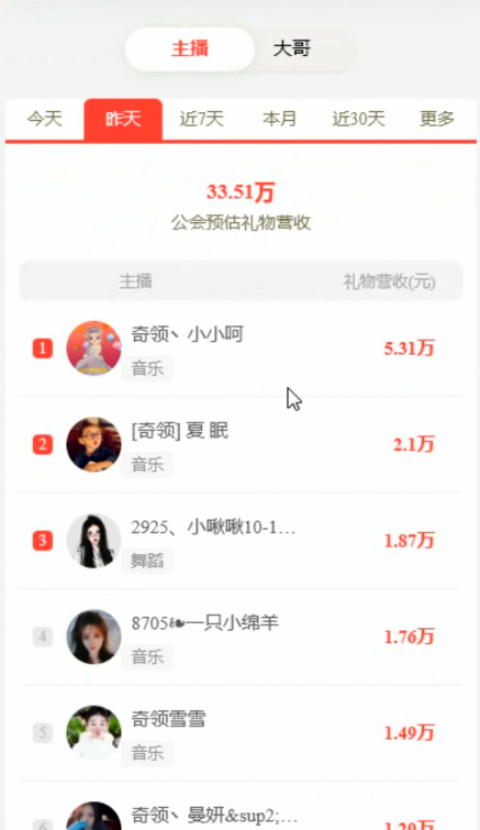 小小呵登顶，神仙姐姐回归豪刷