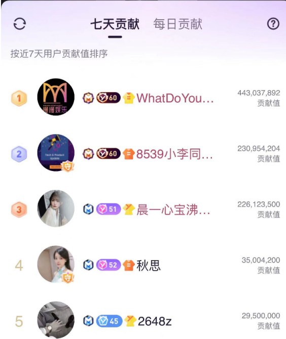 李夏梦生日，喜获百万榜单！