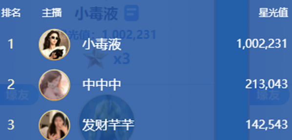 三大电母对决，小毒液百万票强势夺魁！