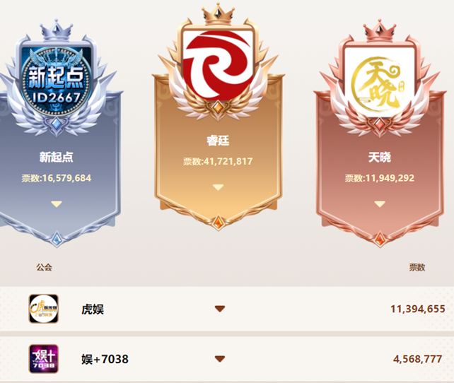 这位电母太给力，成为天晓的新一姐！