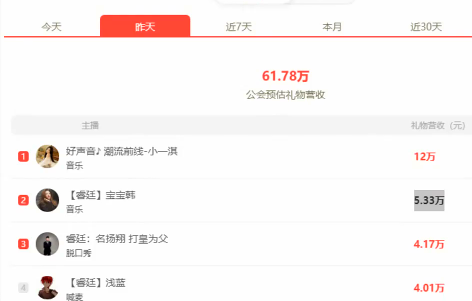 宝宝韩加入睿廷，新电母崛起
