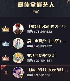 YY周刊：年度惨烈一战，睿廷赢家