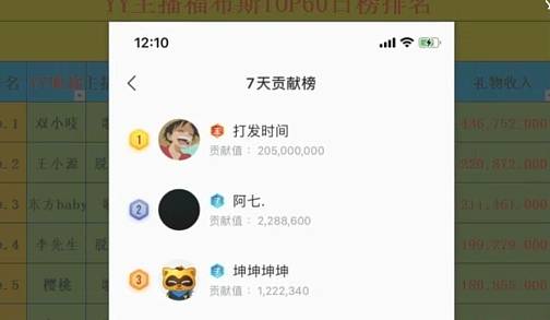 东方宝宝回归，发哥豪刷