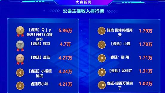 大Q扛旗，众电母撑起睿廷一片天