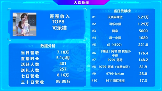谣言不攻自破，可乐可力挺小猫咪