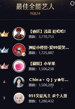 神仙打架，全能组打冒烟了！