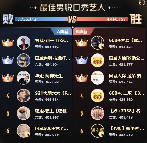 全能、女歌打冒烟，18强诞生