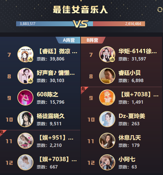 众豪参战！1500万拿不走女音冠军