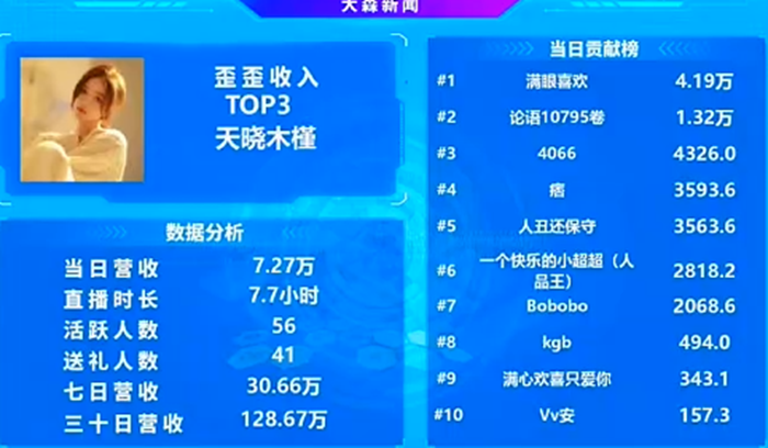 天晓出电母，这位美女一直实力强