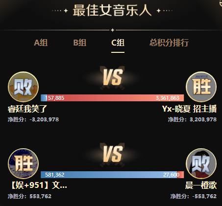 PK赛激情似火，众电母放飞自我